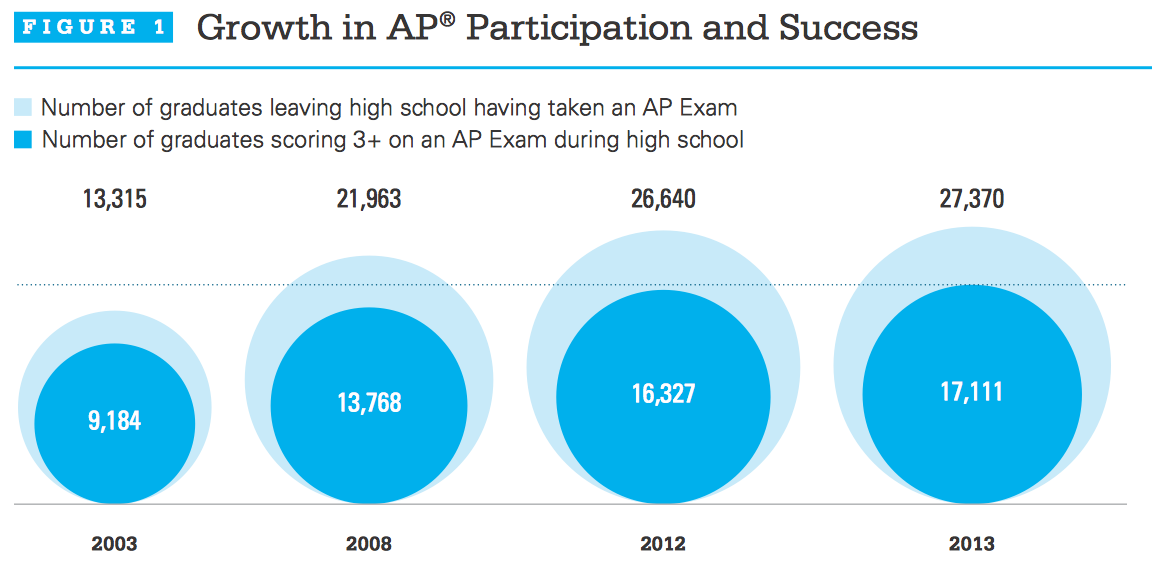 More students don't always mean lower test scores The Hechinger Report