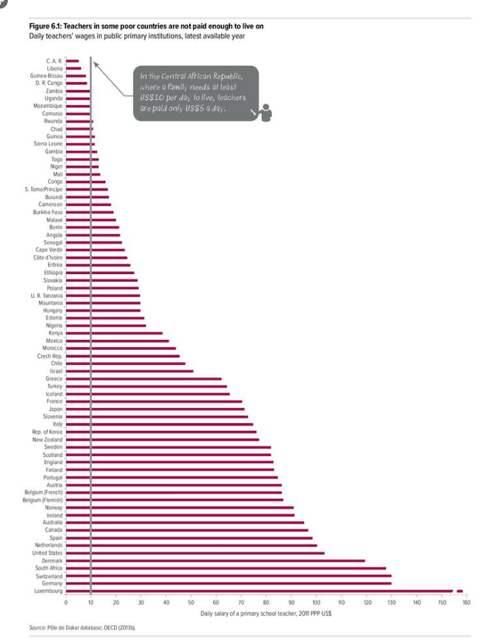 u-s-teachers-6th-highest-paid-in-the-world-the-hechinger-report