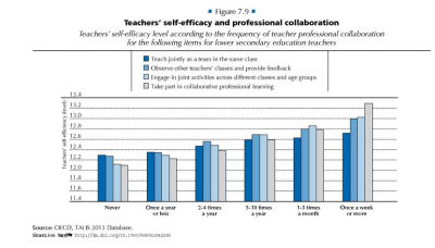 OECD 2013 TALIS Survey